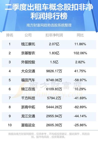 投资出租车行业前景_2024年还能赚钱吗
