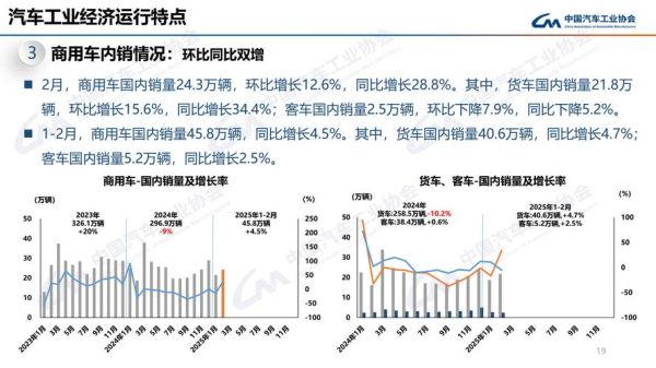 天然气汽车发展前景怎么样_天然气汽车未来会普及吗