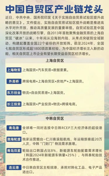 自贸区发展前景怎么样_自贸区投资优势有哪些