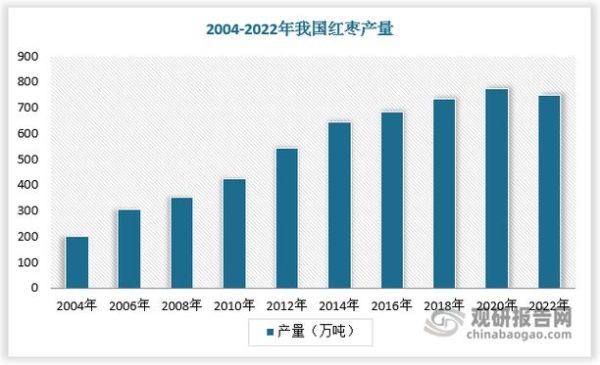 红枣种植前景怎么样_红枣深加工有哪些商机