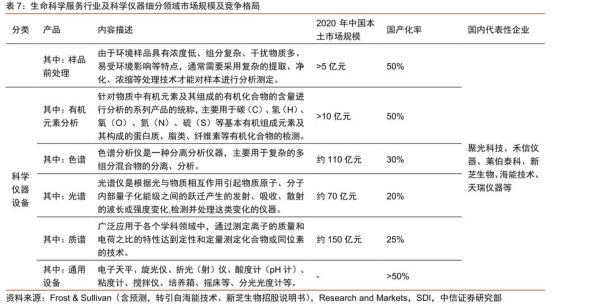 仪器行业前景怎么样_仪器未来发展趋势