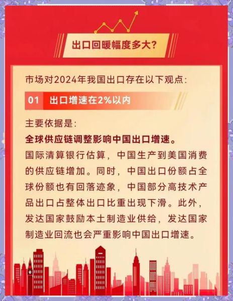 中国出口前景如何_2024外贸企业该怎么做