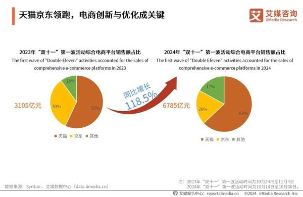电商前景怎么样_2024年还能做吗