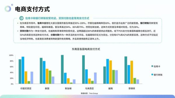 电商前景怎么样_2024年还能做吗