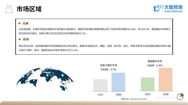 婚纱前景怎么样_2024婚纱行业趋势