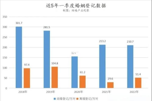 婚纱前景怎么样_2024婚纱行业趋势
