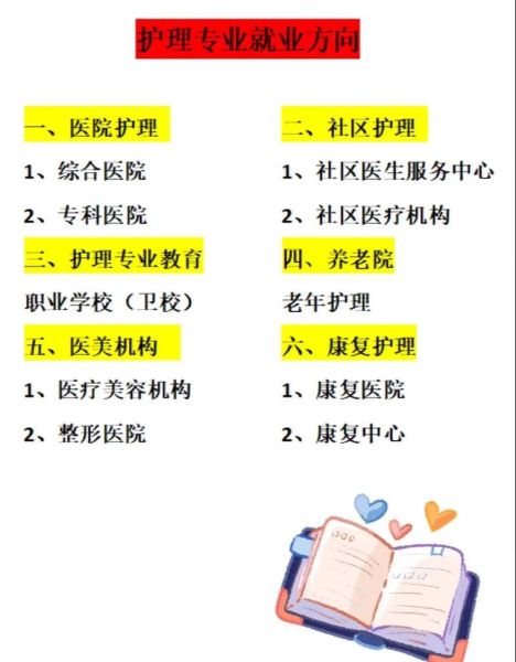 中医护理前景怎么样_中医护理就业方向有哪些