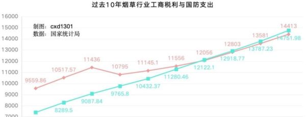 卷烟行业前景如何_未来卷烟市场趋势