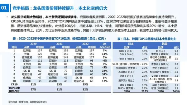 化妆品市场前景怎么样_2024年值得投资吗