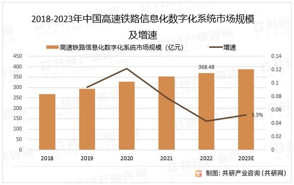 铁路发展前景怎么样_高铁未来趋势如何