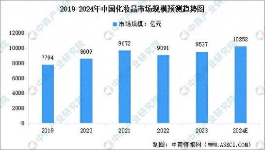 化妆品市场前景怎么样_2024年值得投资吗