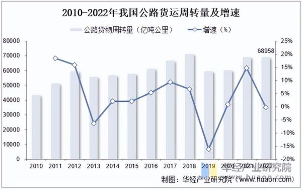货运发展前景怎么样_未来货运行业趋势