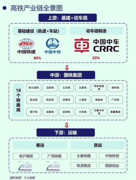 高铁行业发展前景_未来十年高铁会饱和吗