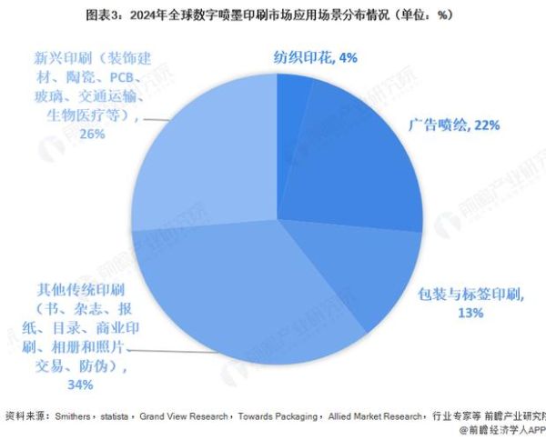 印刷行业未来五年发展趋势_印刷企业如何数字化转型