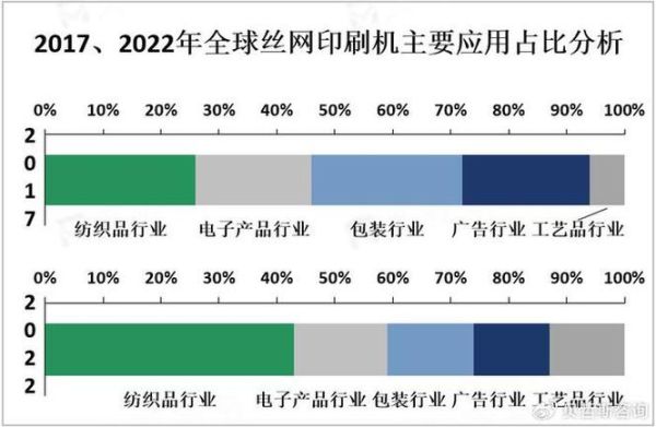 印刷行业未来五年发展趋势_印刷企业如何数字化转型
