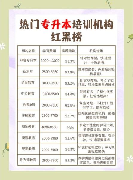 教育培训未来发展前景_如何选择靠谱机构