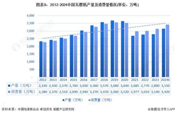 数字印刷前景怎么样_数字印刷市场增长动力