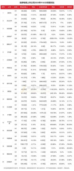生鲜电商发展前景_2024年还能赚钱吗