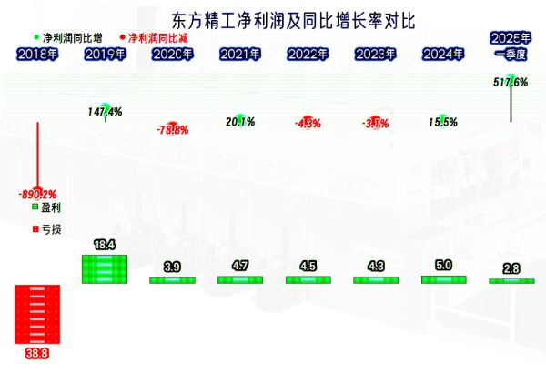 东方精工前景如何_东方精工值得投资吗