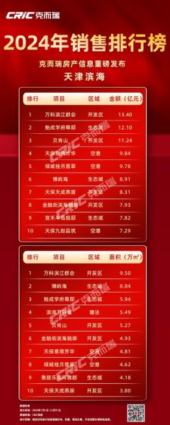 天津商业地产值得投资吗_2024租金回报率