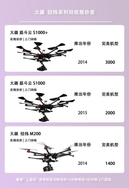 航拍无人机多少钱_航拍前景怎么样