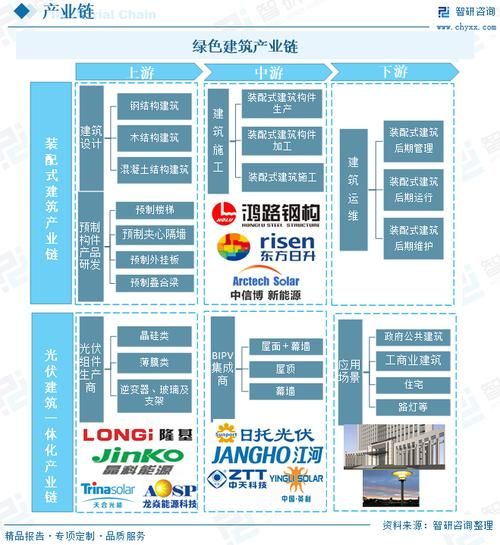 未来建筑行业前景怎么样_绿色建筑发展趋势