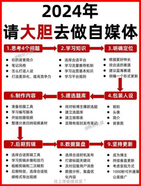 自媒体还能赚钱吗_2024年入局晚不晚