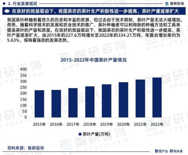 茶叶发展前景如何_茶叶行业未来趋势