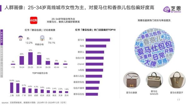 奢侈品在中国前景如何_奢侈品消费趋势