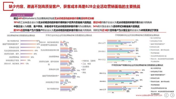 2024广告市场前景怎么样_中小企业如何低成本获客
