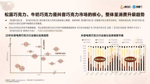 巧克力市场前景怎么样_巧克力行业未来趋势