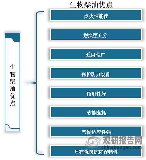 生物燃料前景如何_生物燃料有哪些种类
