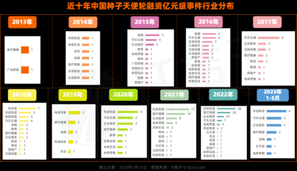 vc前景怎么样_2024年风险投资还值得做吗