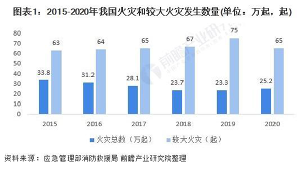 消防器材市场前景如何_消防器材行业发展趋势