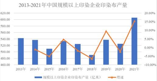 染整就业前景怎么样_染整专业就业方向有哪些