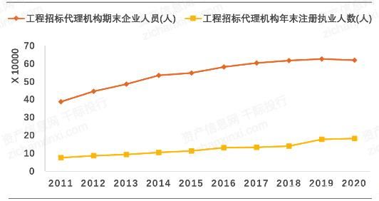 招标行业前景怎么样_招标行业未来发展趋势