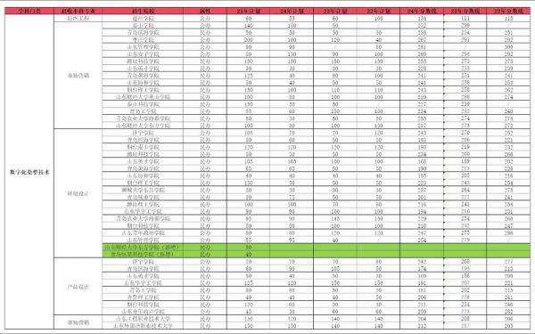 染整就业前景怎么样_染整专业就业方向有哪些