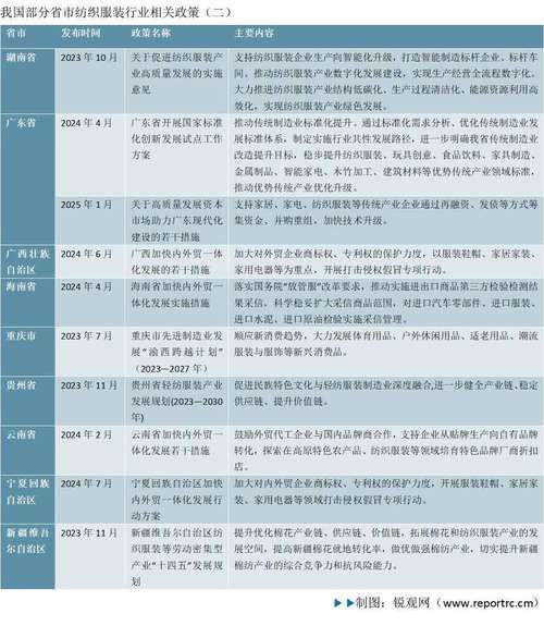 纺织厂前景怎么样_纺织行业未来发展趋势