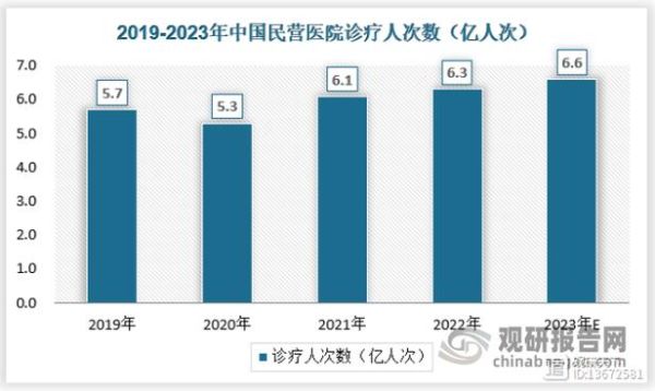 私立医院未来发展趋势_私立医院值得投资吗