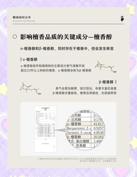 精油行业前景怎么样_精油品牌如何突围