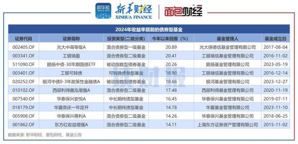 基金投资前景如何_2024年还能买基金吗