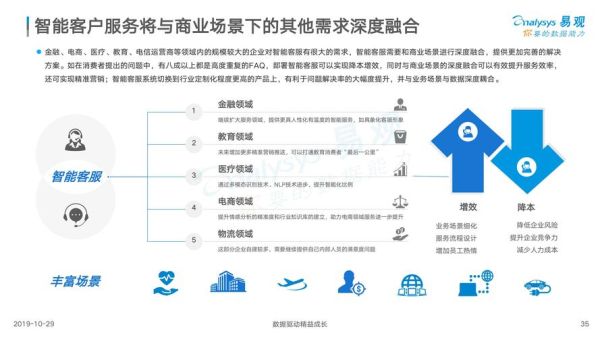 智能客服市场前景如何_智能客服行业未来发展趋势