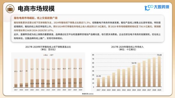 箱包行业前景如何_2024年值得投资吗