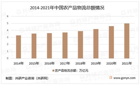 第三方物流发展前景如何_第三方物流未来趋势