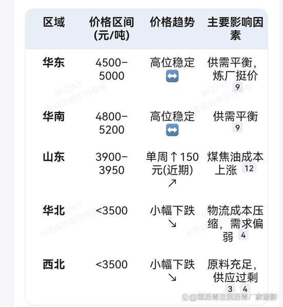 沥青价格走势_未来五年沥青市场如何