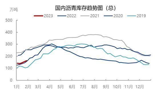 沥青价格走势_未来五年沥青市场如何