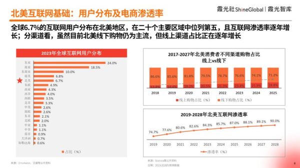 跨境电商前景怎么样_2024还能做吗
