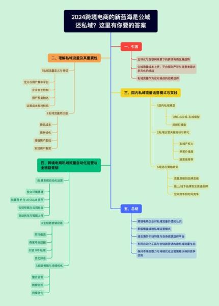跨境电商前景怎么样_2024还能做吗