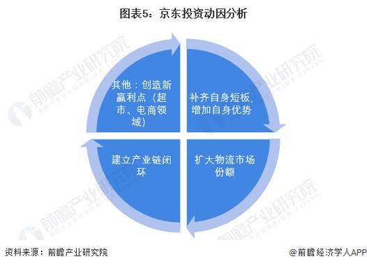 京东快递前景怎么样_京东快递未来发展趋势