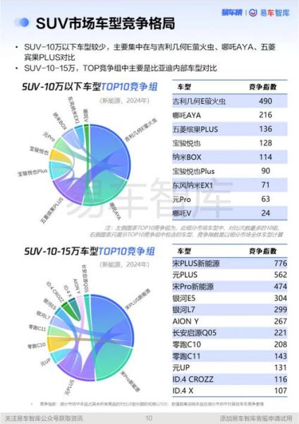 2024年汽车市场前景怎么样_新能源车值得买吗
